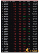 金價(jià)實(shí)時(shí)行情走勢(shì) 金價(jià)會(huì)降下來(lái)嗎?